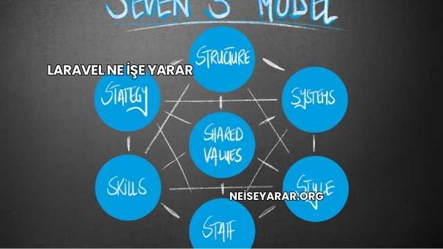 Laravel Ne İşe Yarar